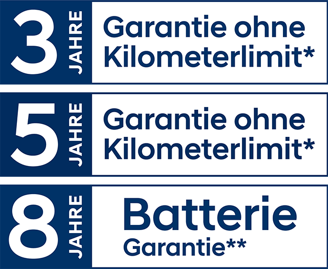 Hyundai Vertragshändler